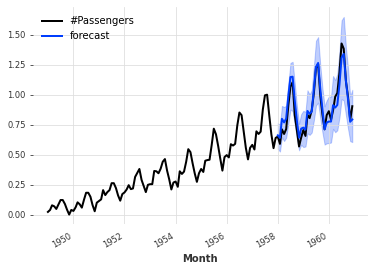 TCN quantile regression