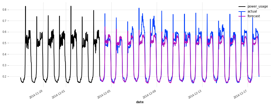 ../_images/examples_17-hyperparameter-optimization_14_6.png