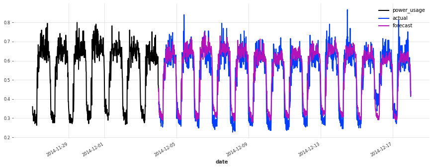 ../_images/examples_17-hyperparameter-optimization_18_7.png