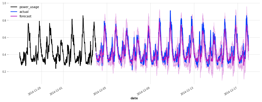 ../_images/examples_17-hyperparameter-optimization_31_3.png