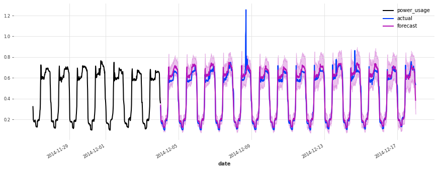 ../_images/examples_17-hyperparameter-optimization_31_5.png