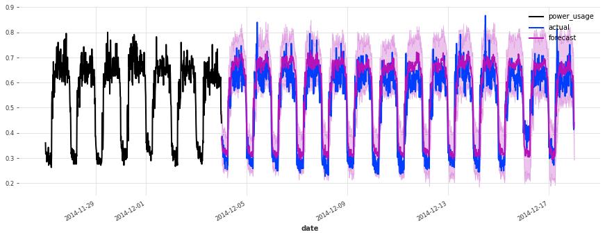 ../_images/examples_17-hyperparameter-optimization_31_7.png