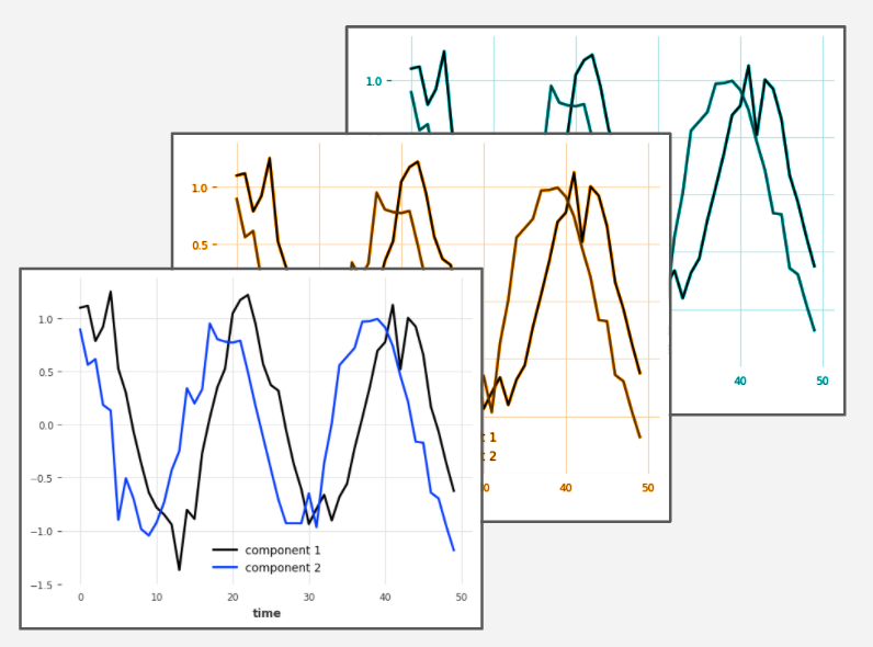 figure2