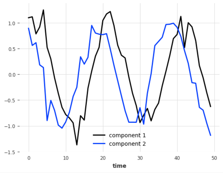 figure1