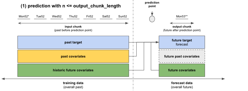 figure7