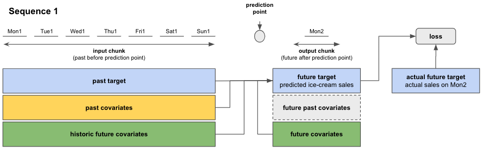 figure5
