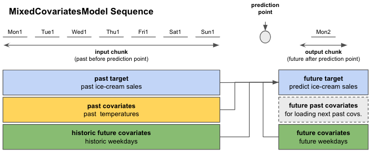 figure4