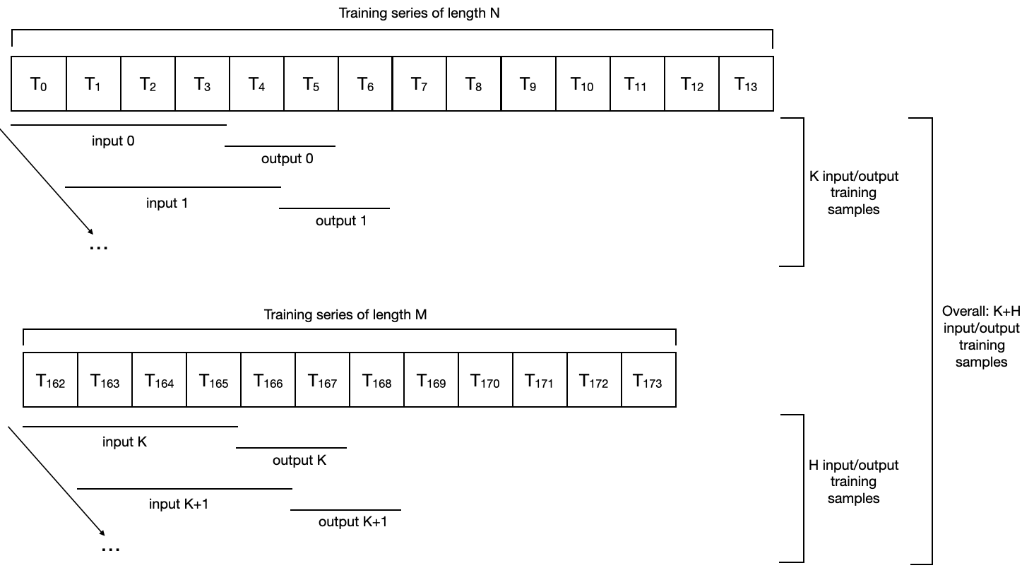 ../_images/seq_dataset_multi_ts.png
