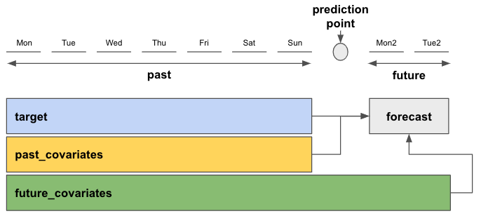 figure0